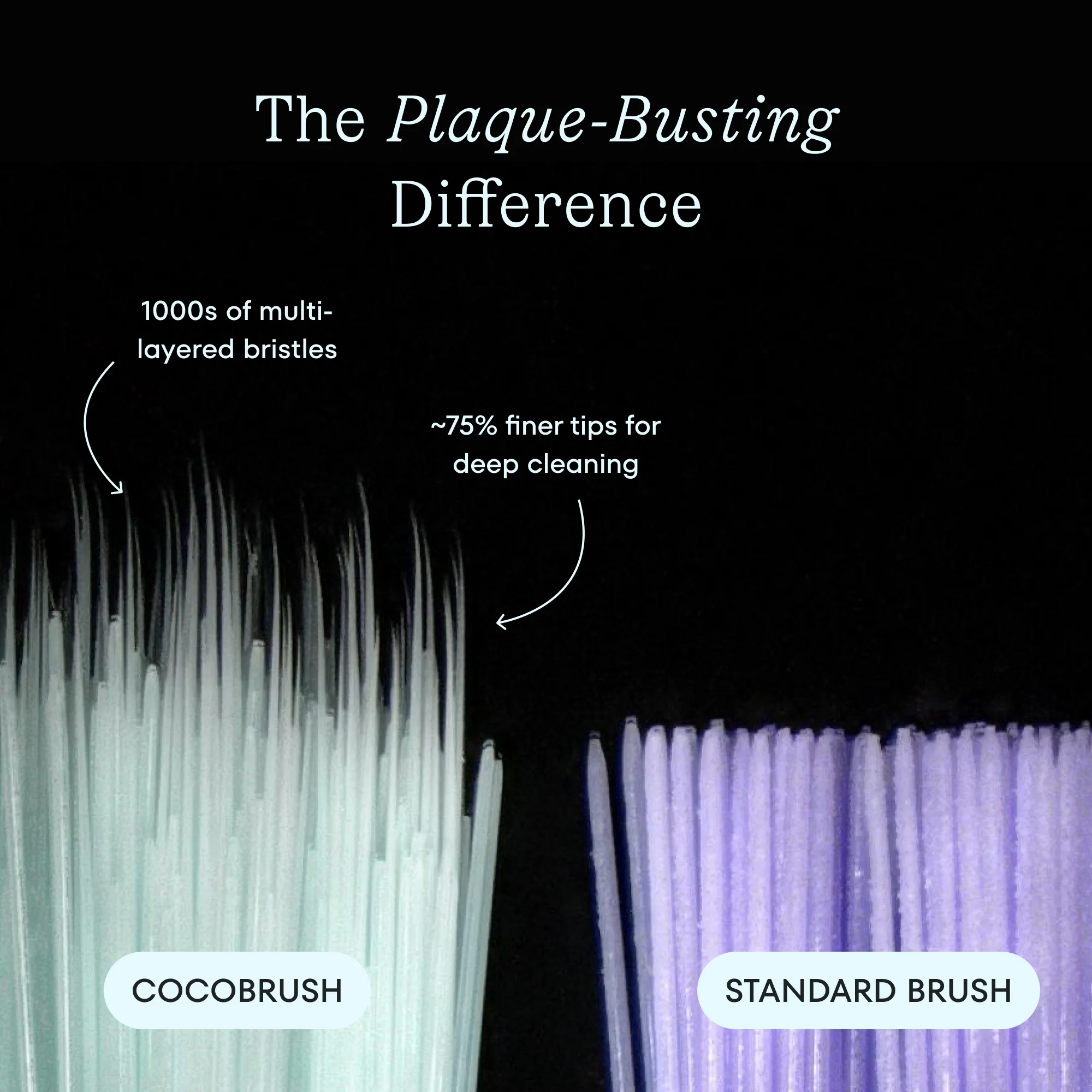 Cocolab Cocobrush Extra-Soft Toothbrush - Blue Bliss - Image 5
