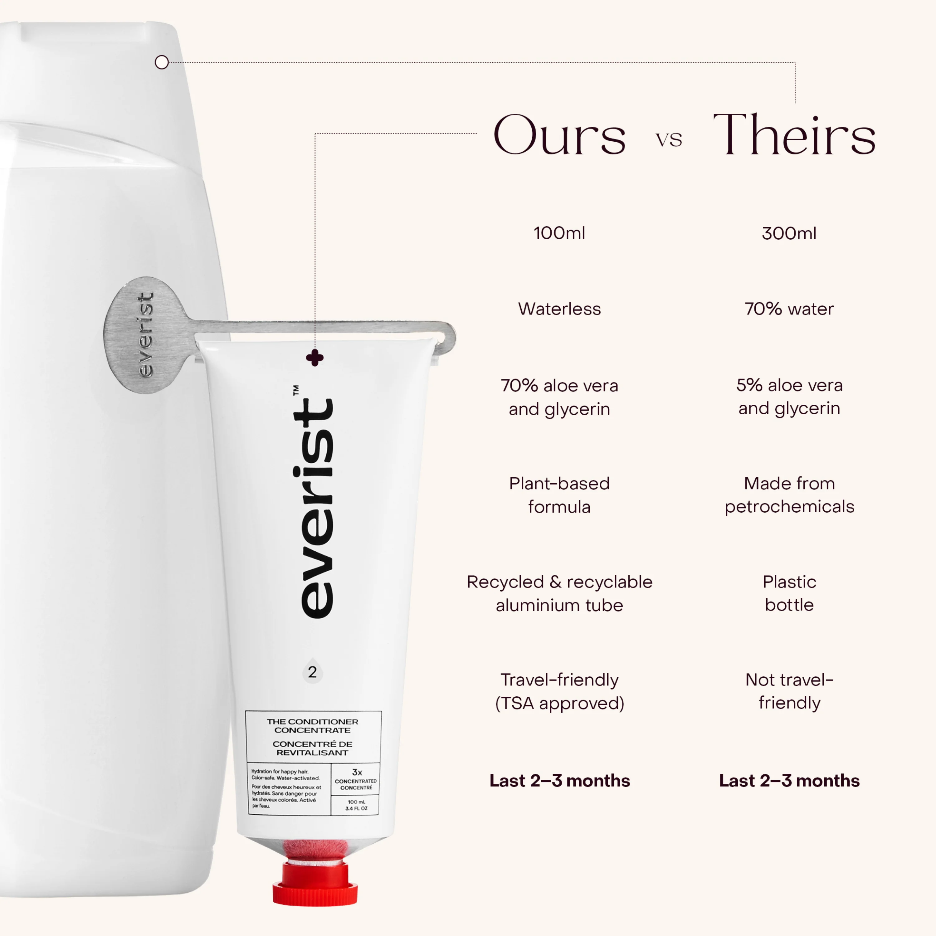 The Deep Conditioning Concentrate - Image 4