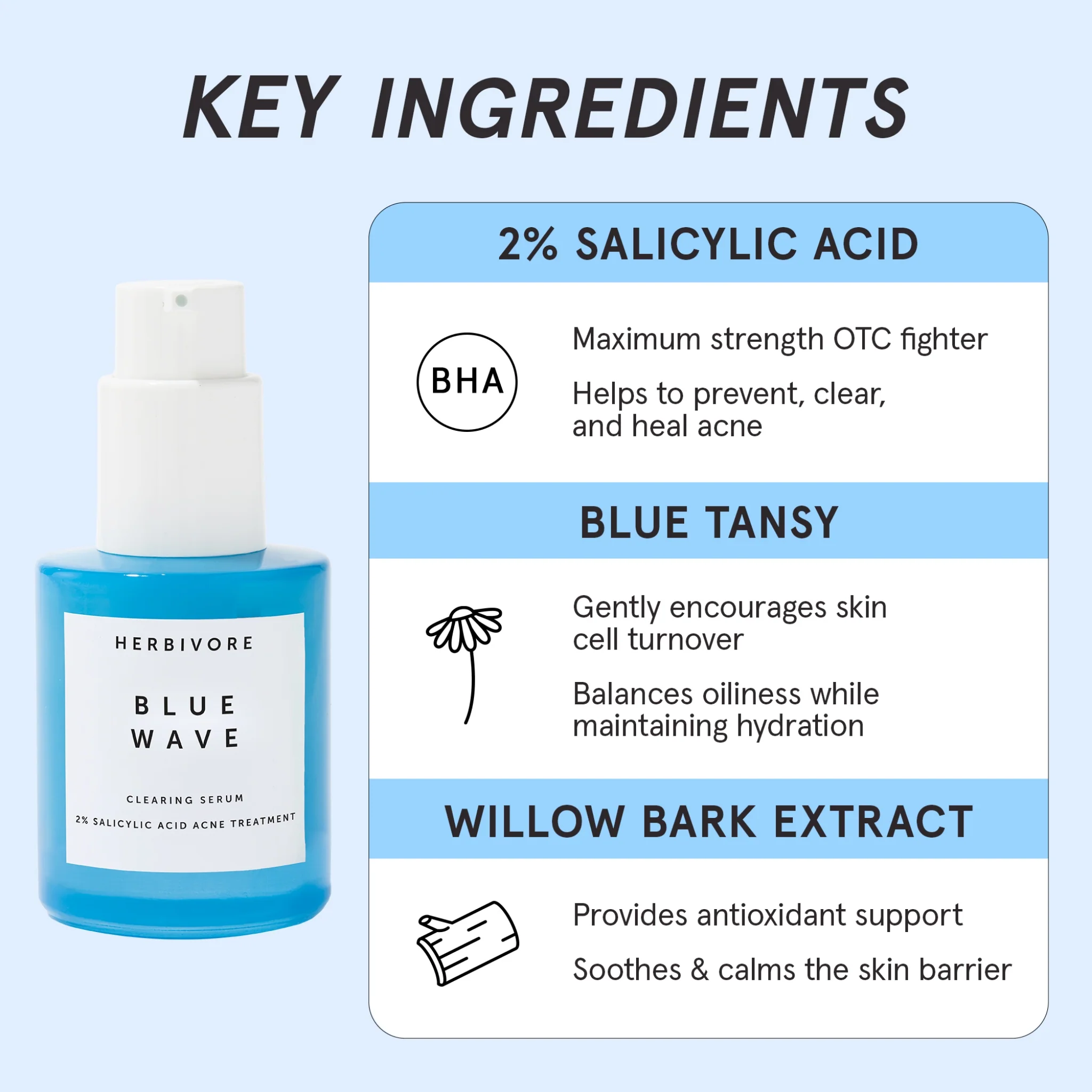 Blue Wave Clearing Serum - 2% Salicylic Acid Acne Treatment Serum - Image 7