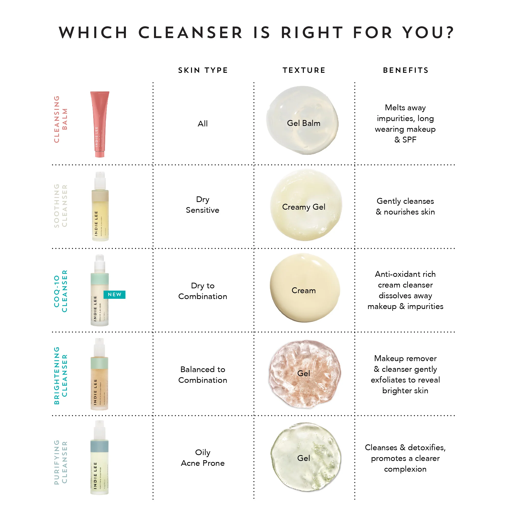 CoQ-10 Cleanser - Image 7