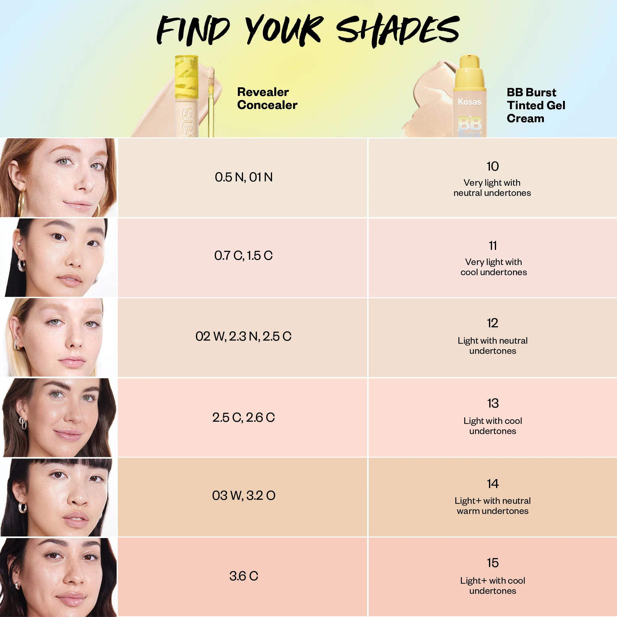 BB Burst Tinted Moisturizer Gel Cream with Copper Peptides - Image 57