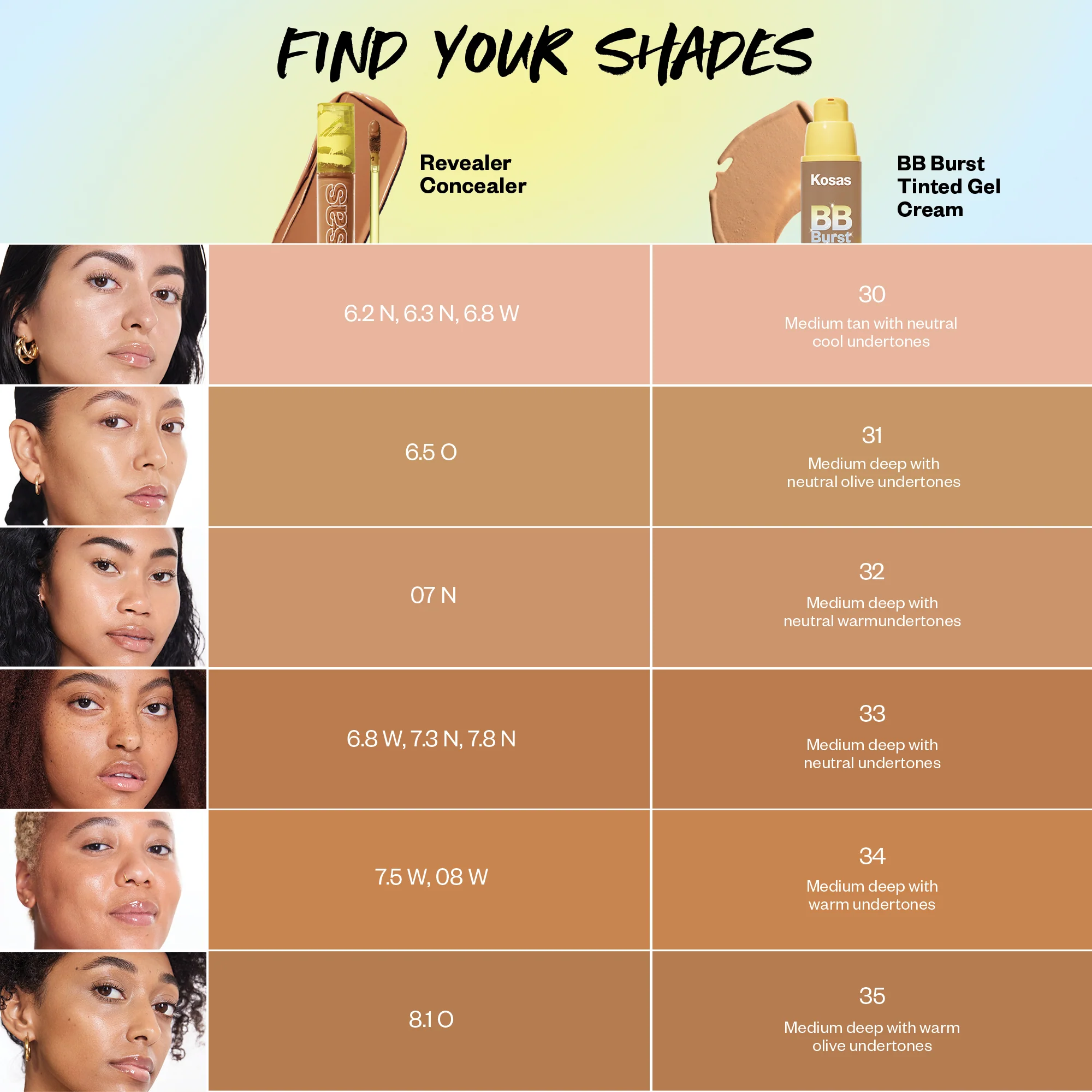 BB Burst Tinted Moisturizer Gel Cream with Copper Peptides - Image 61