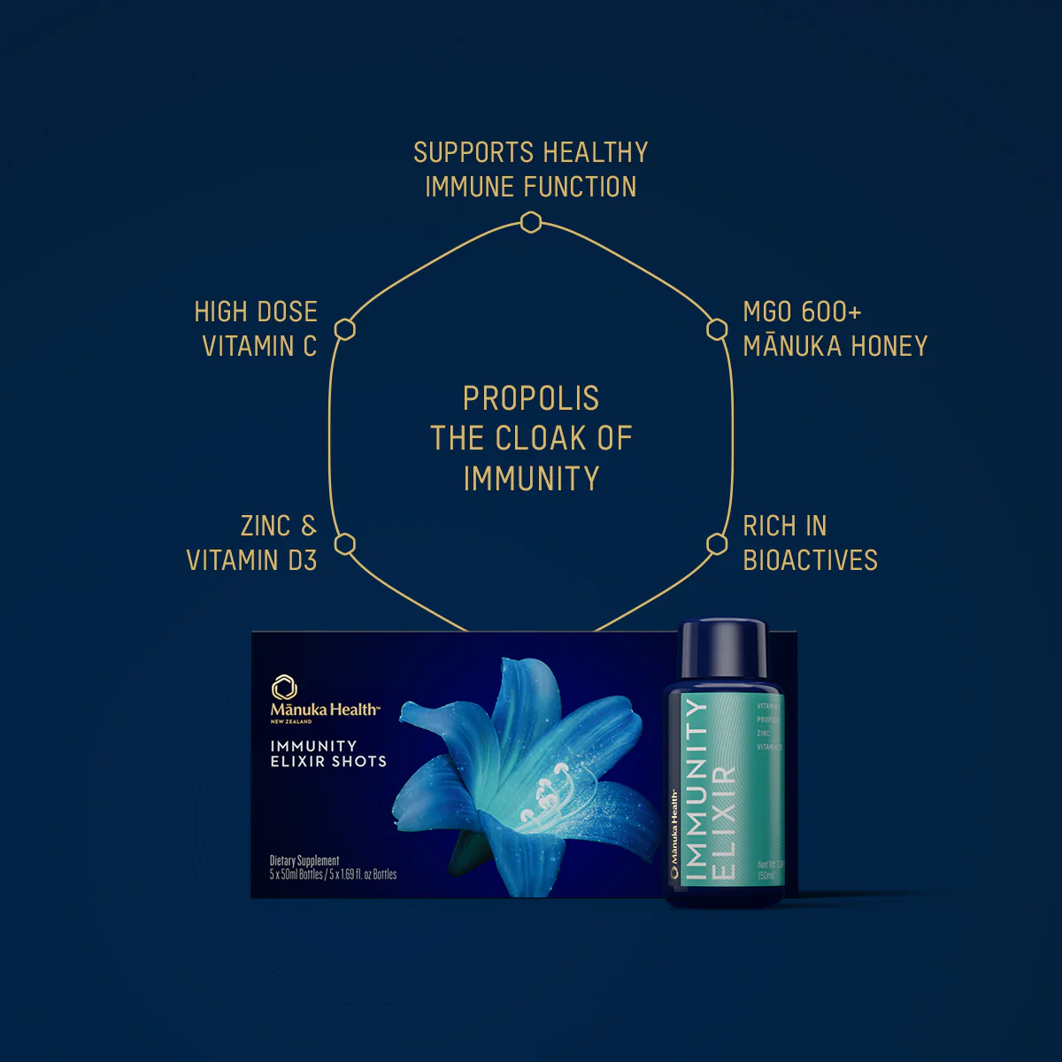 Immunity Elixir Shots With Propolis, Mgo 600+ Mānuka Honey & Essential Vitamins - Image 3