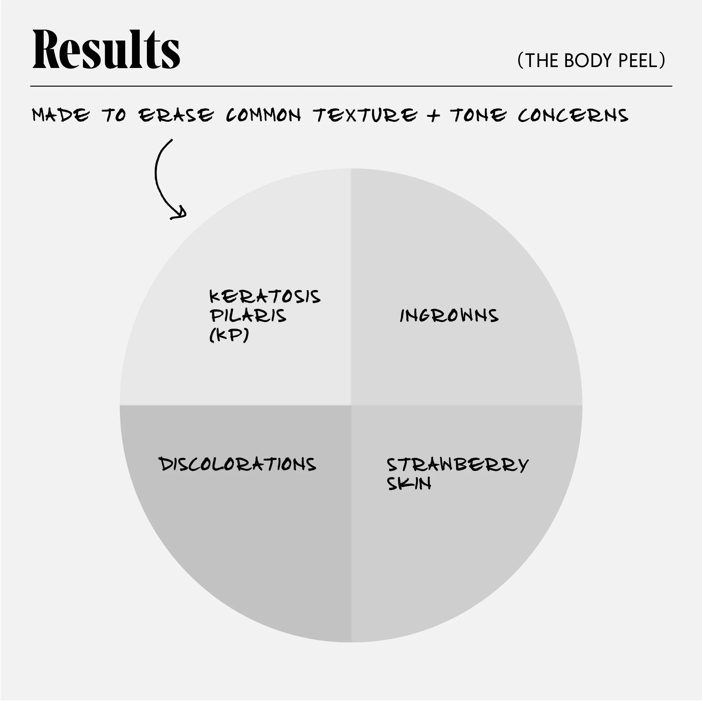 The Body Peel - Image 4