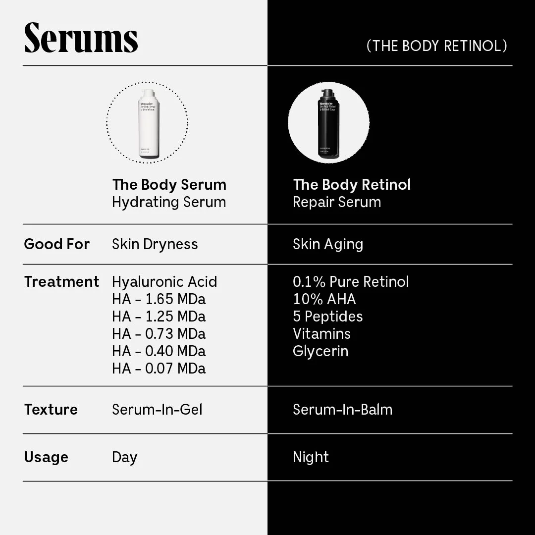 The Body Retinol - Image 5