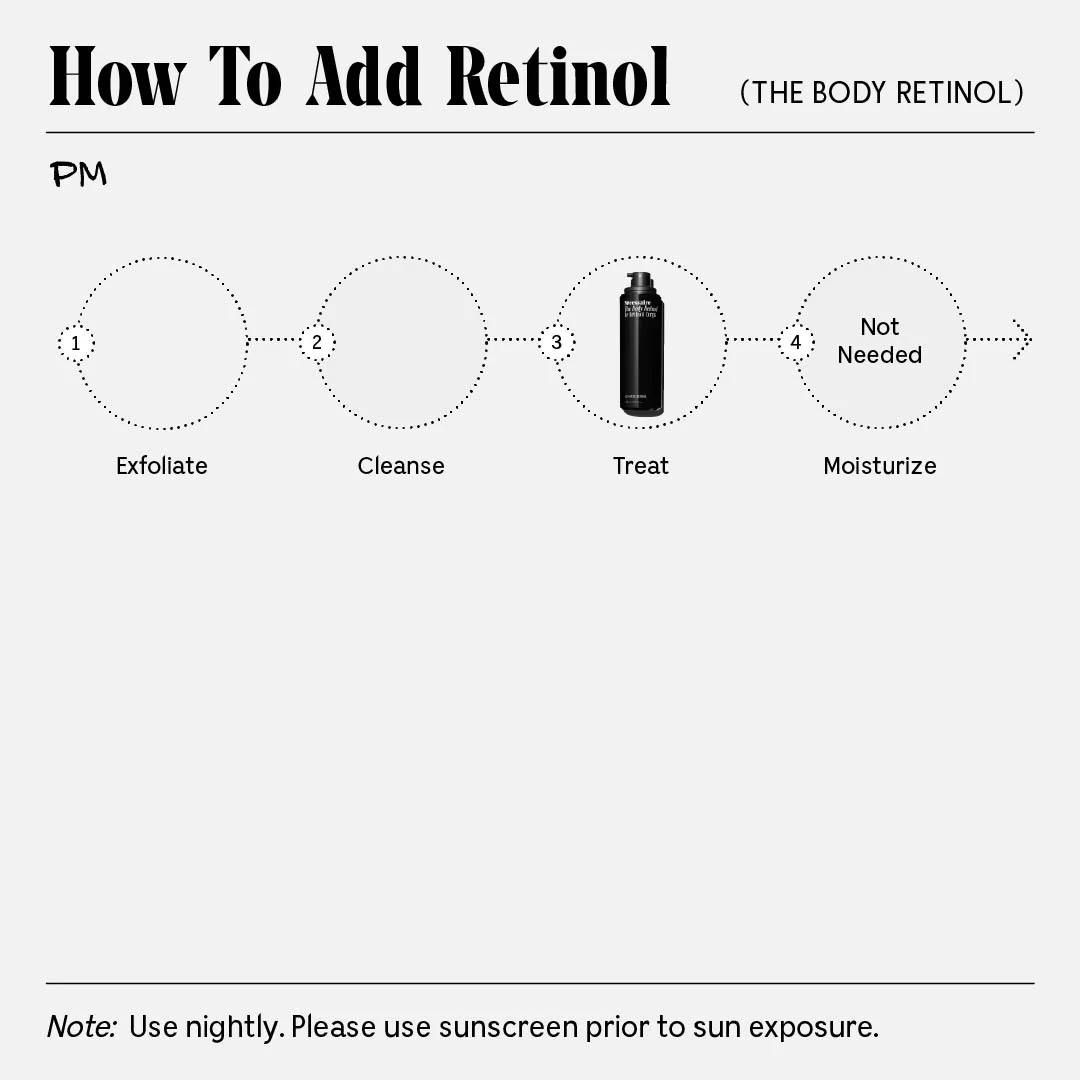 The Body Retinol - Image 6