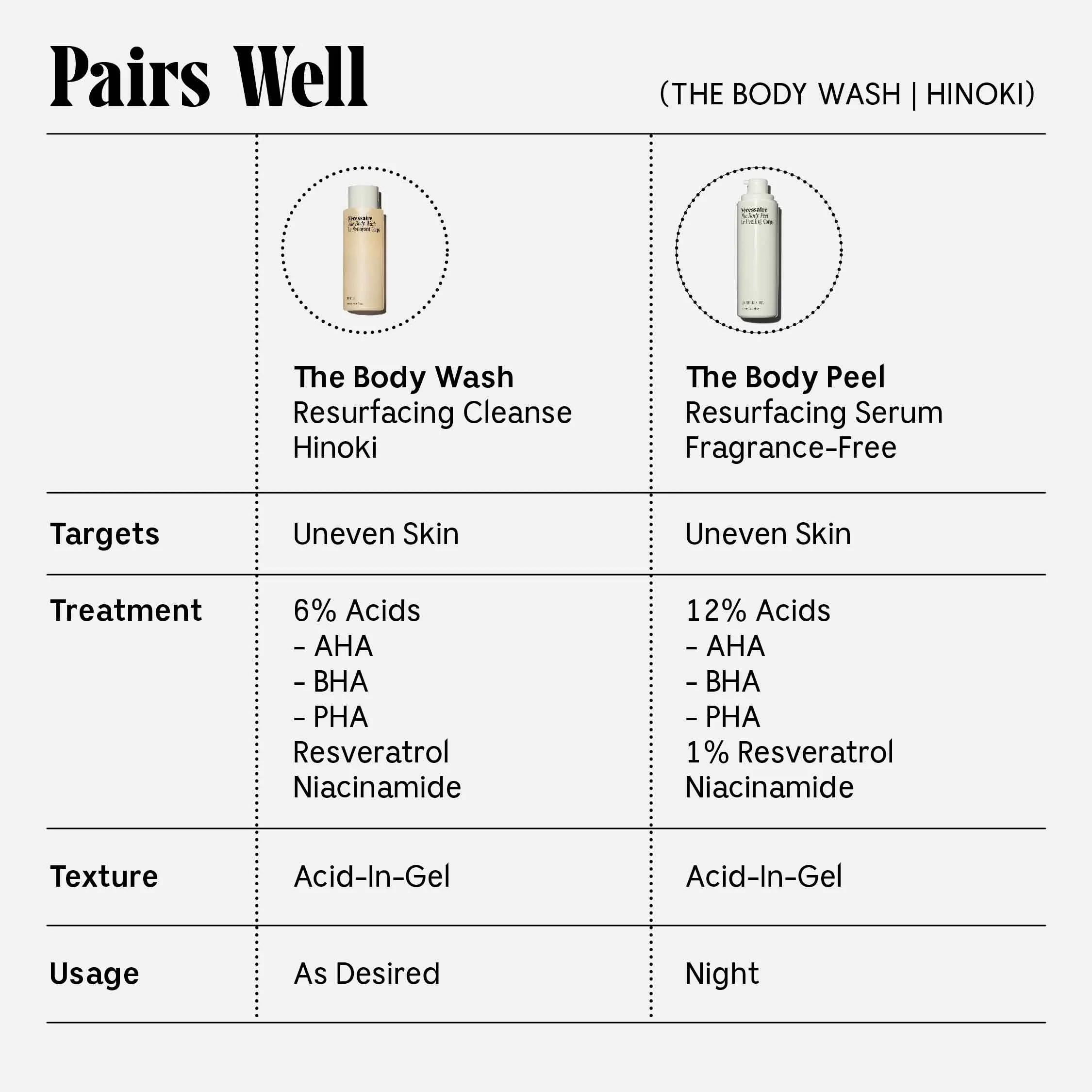 The Body Wash - Hinoki - Image 8