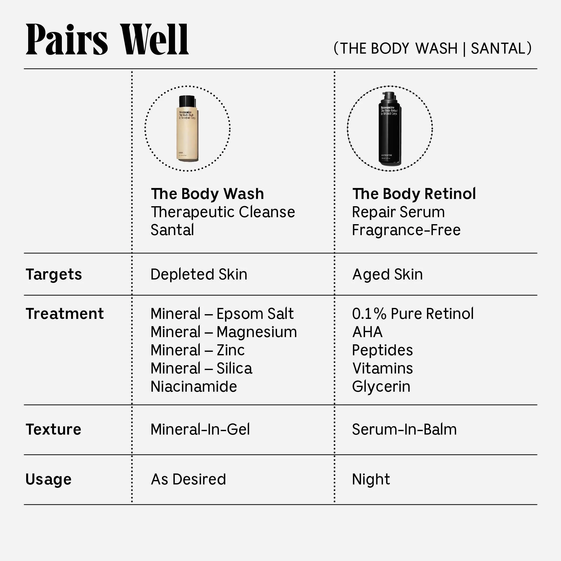 The Body Wash - Santal - Image 8