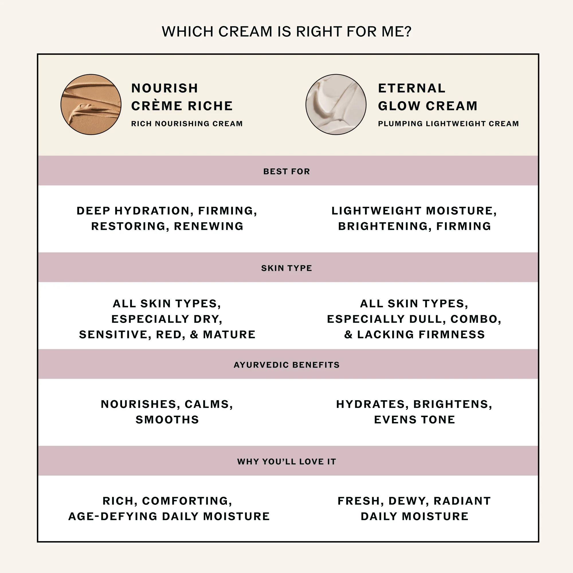 Nourish Crème Riche with Vitamin C + Centella - Image 9