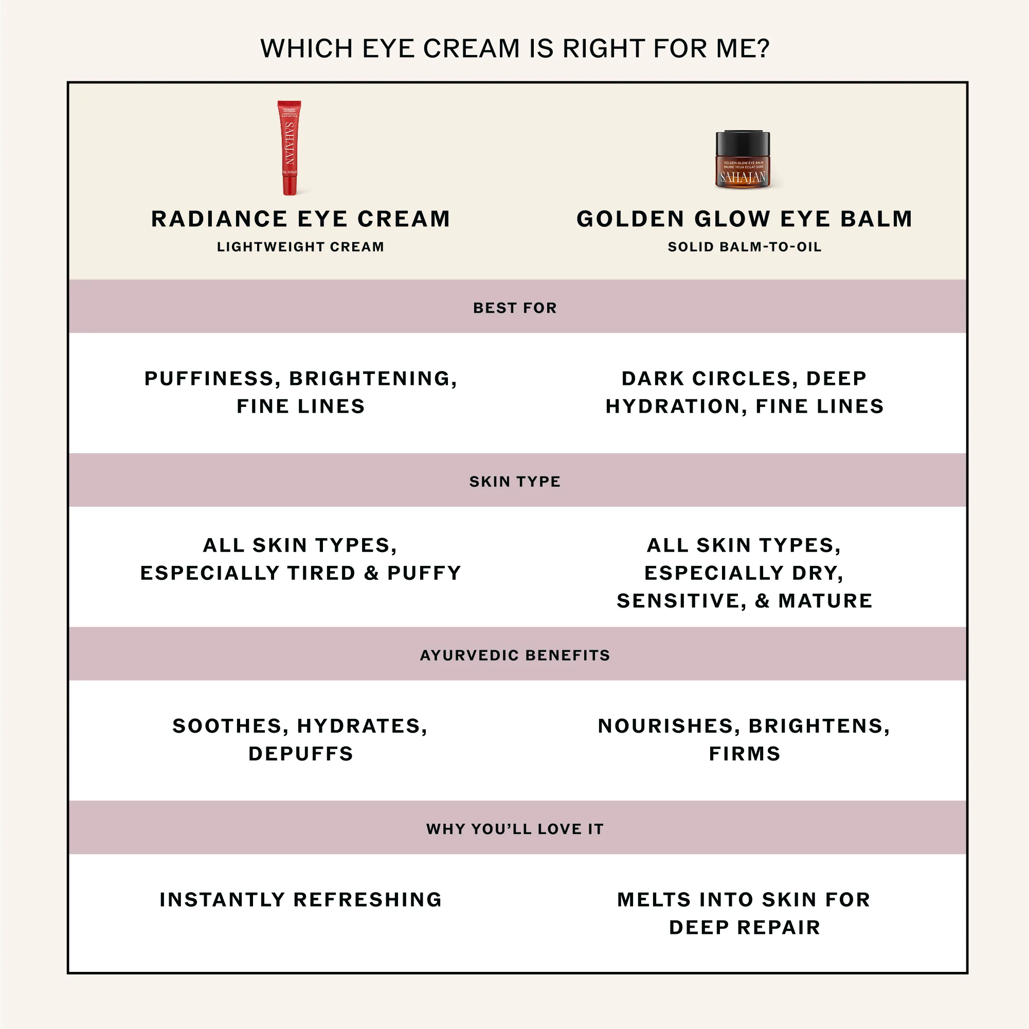 Radiance Eye Cream with Niacinamide, Vitamin C + Adaptogens - Image 8