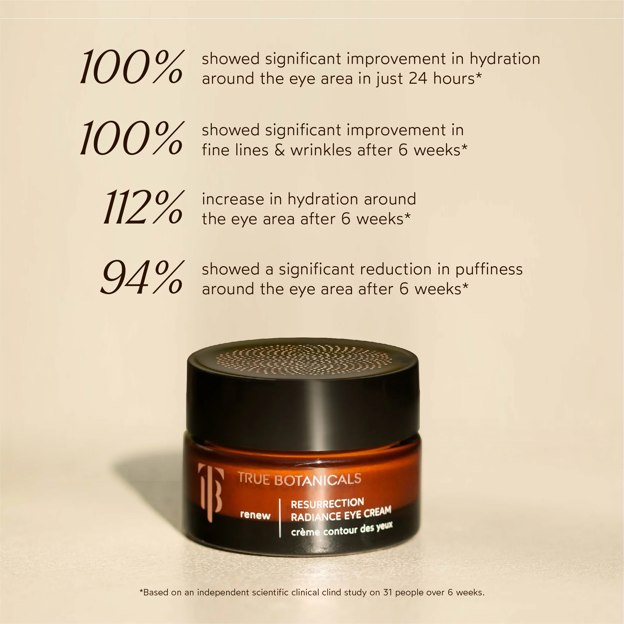 Resurrection Radiance Anti-Aging Eye Cream - Image 5