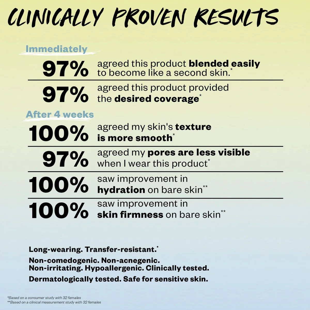 Revealer Skin Improving Foundation SPF 25 - Image 112