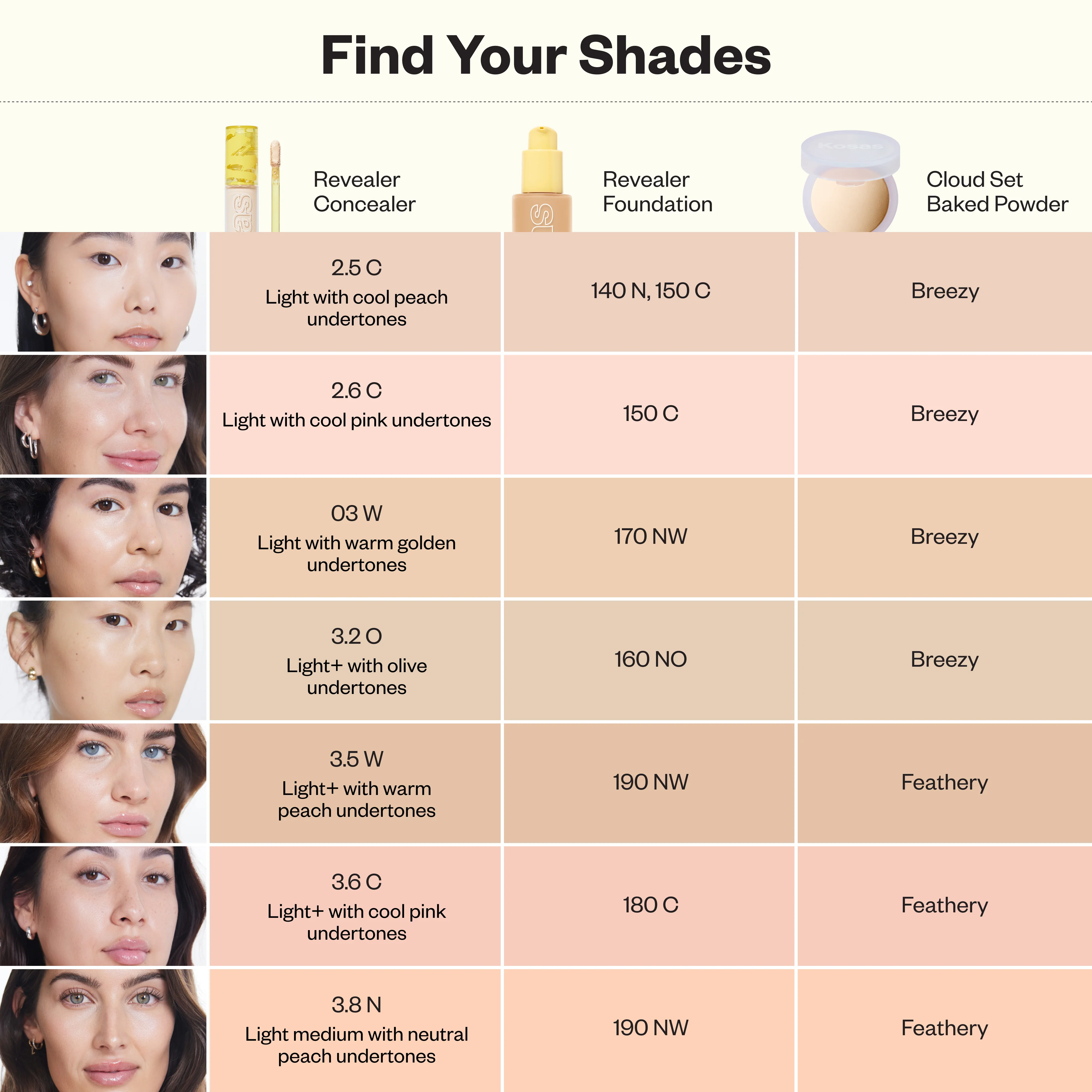 Revealer Super Creamy + Brightening Concealer with Caffeine and Hyaluronic Acid - Image 90