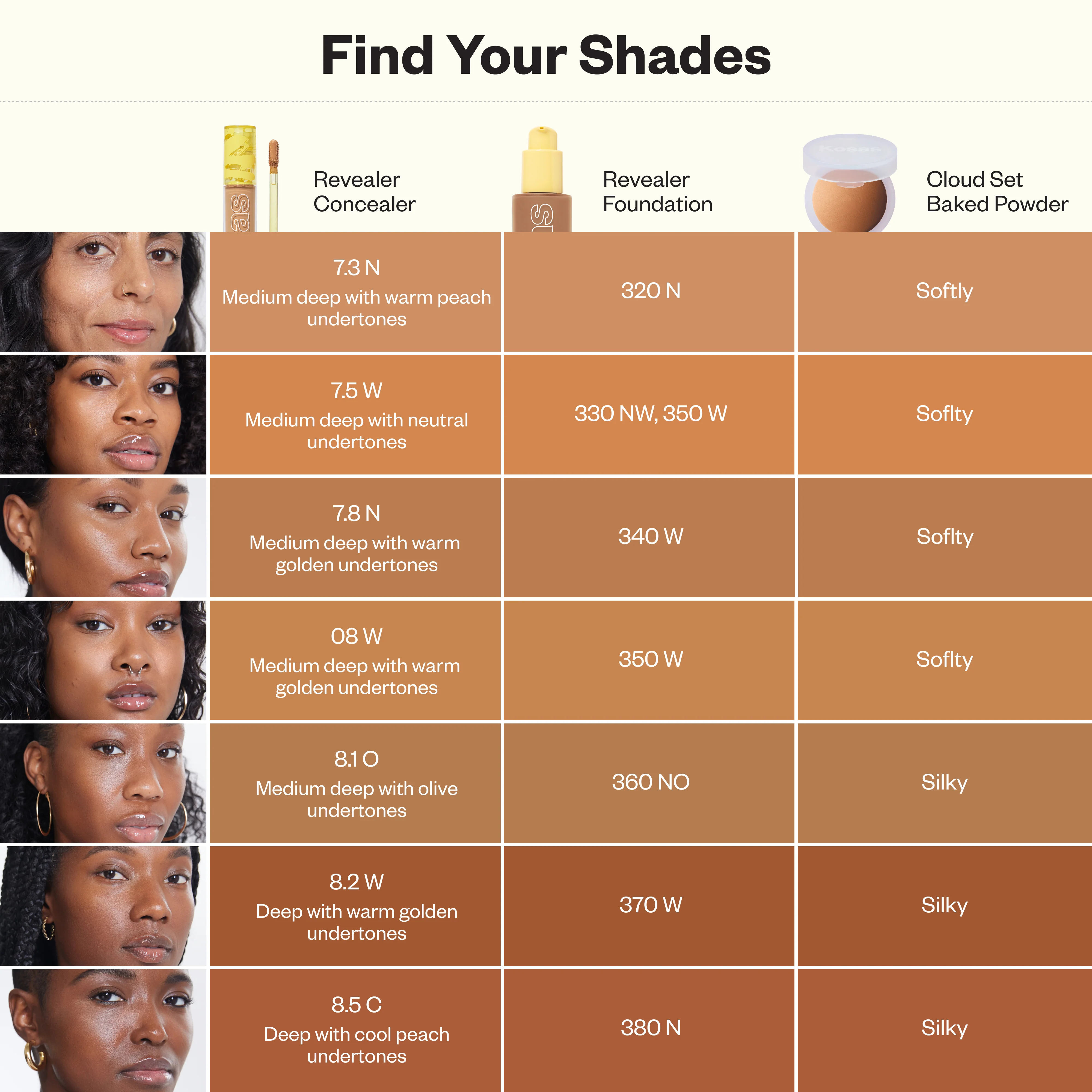 Revealer Super Creamy + Brightening Concealer with Caffeine and Hyaluronic Acid - Image 93