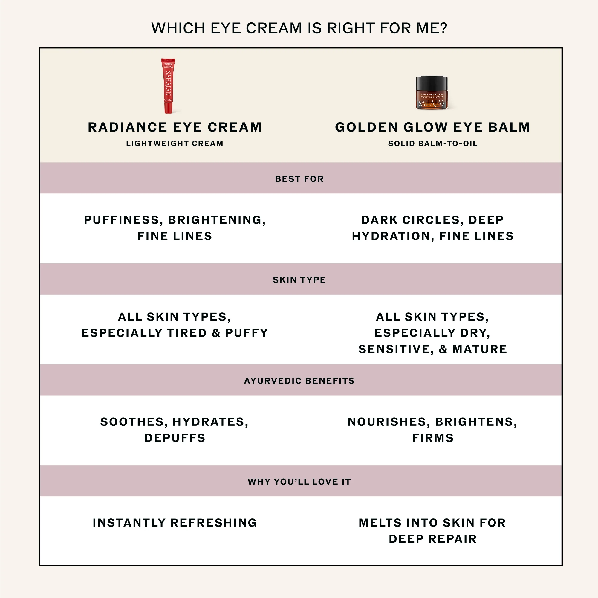 Golden Glow Eye Balm with Ghee, Eye Bright + Centella - Image 9