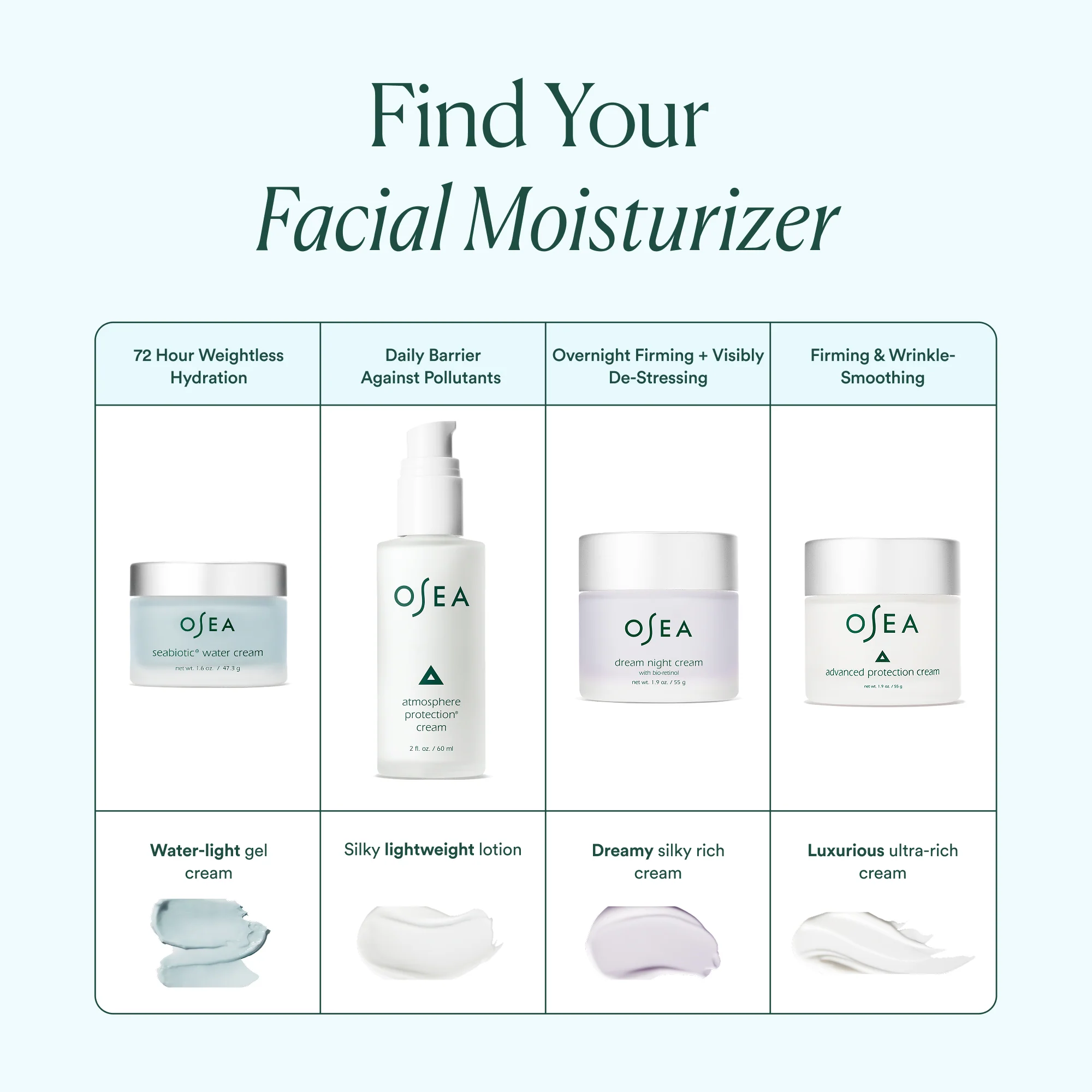 Seabiotic Water Cream - Image 8