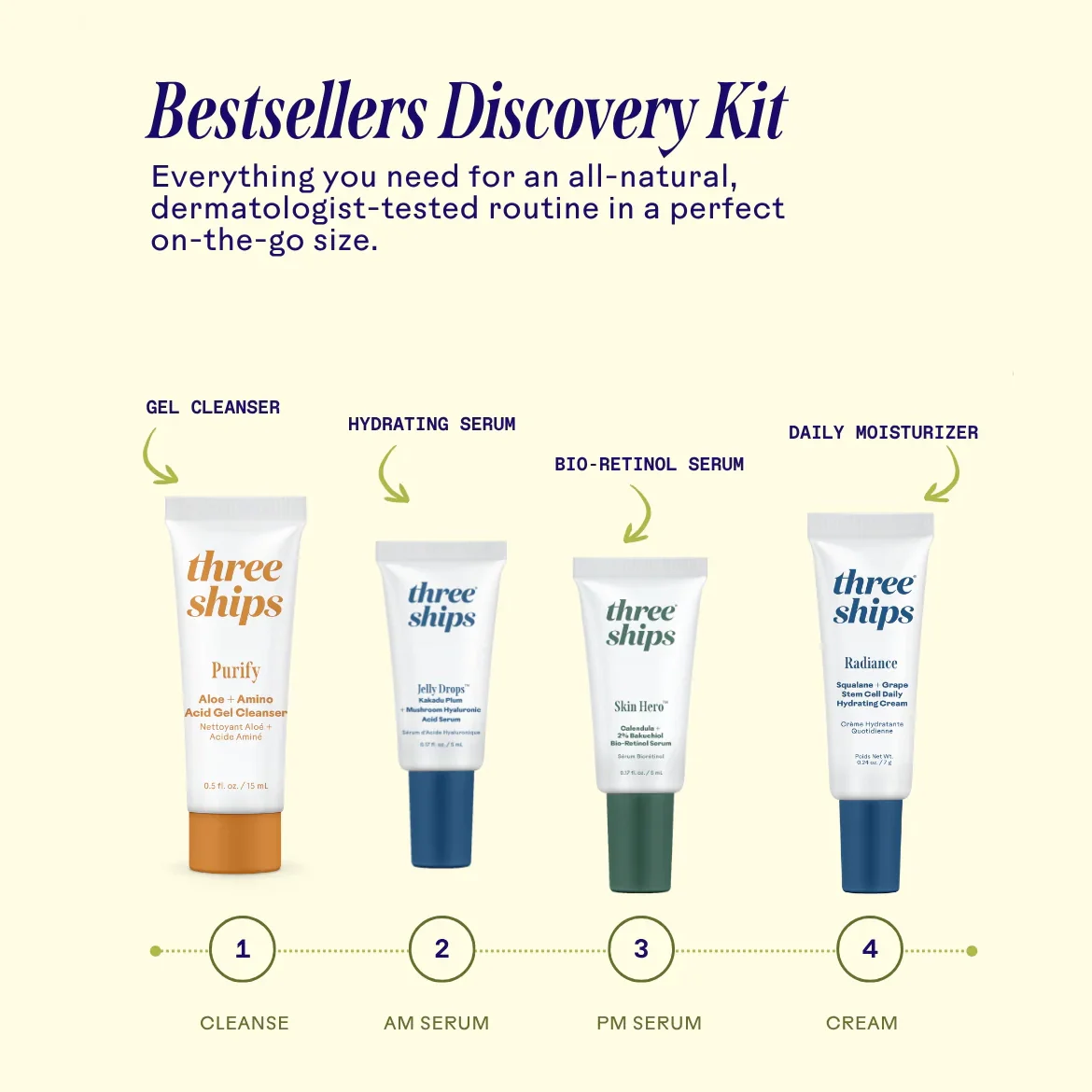 Best-Sellers Discovery Kit - Image 3
