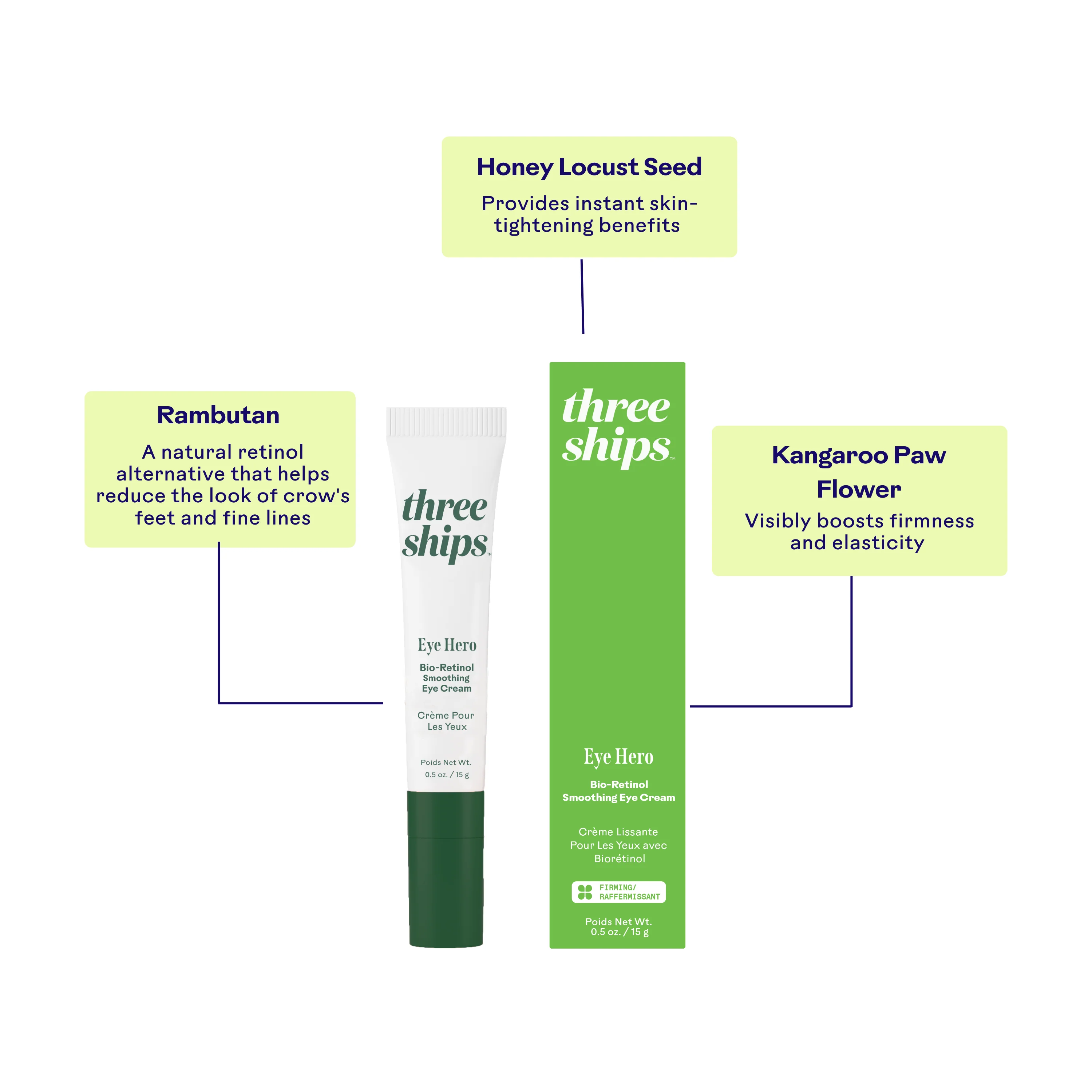 EyeHero™ Bio-Retinol Smoothing Eye Cream - Image 8