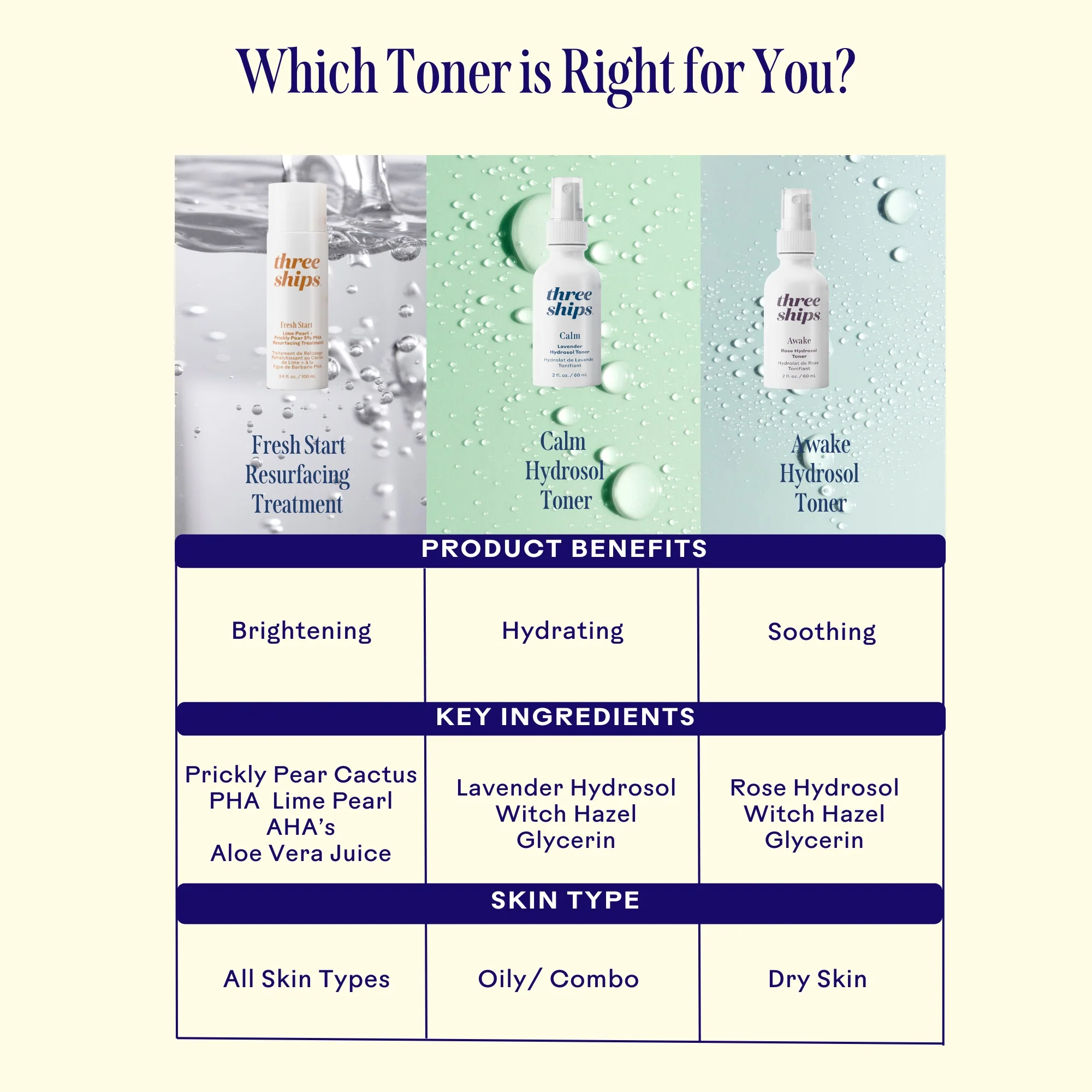 Fresh Start Lime Pearl + Prickly Pear 5% PHA Resurfacing Treatment - Image 6