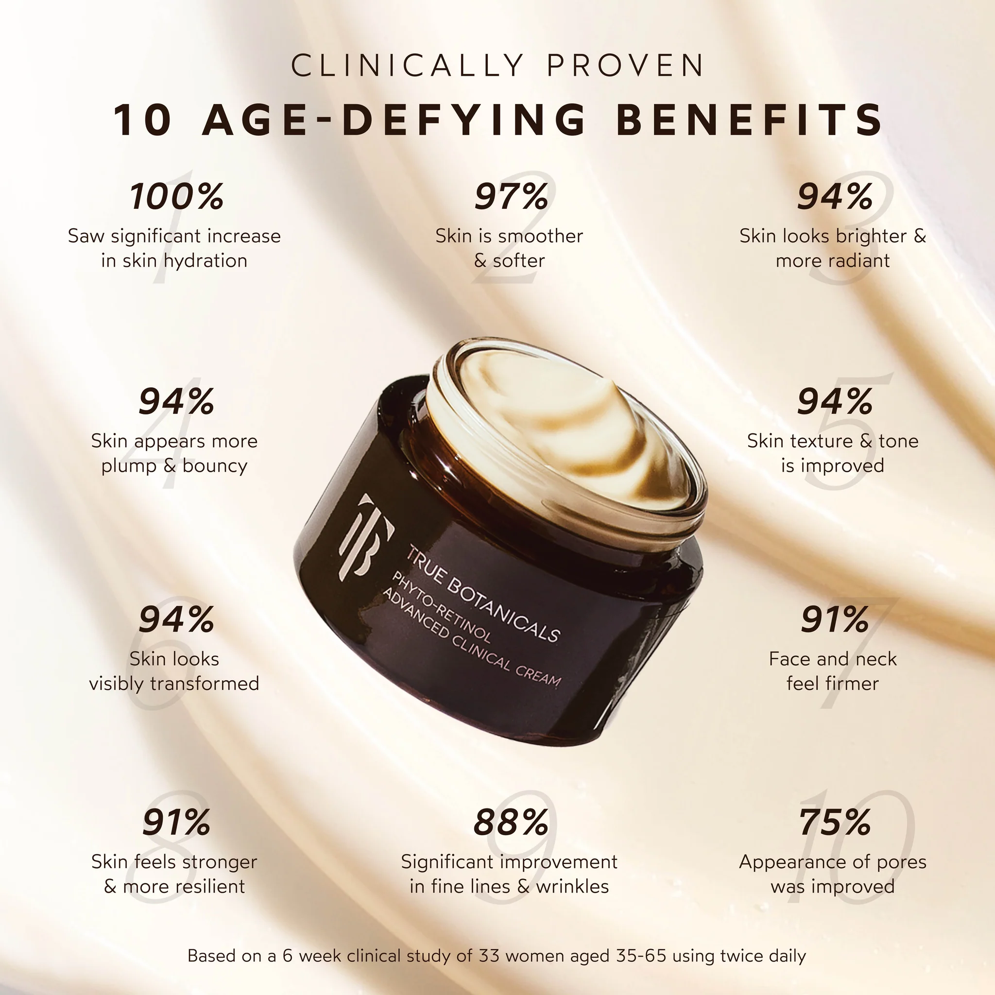Phyto-Retinol Advanced Anti-Aging Clinical Cream - Image 3