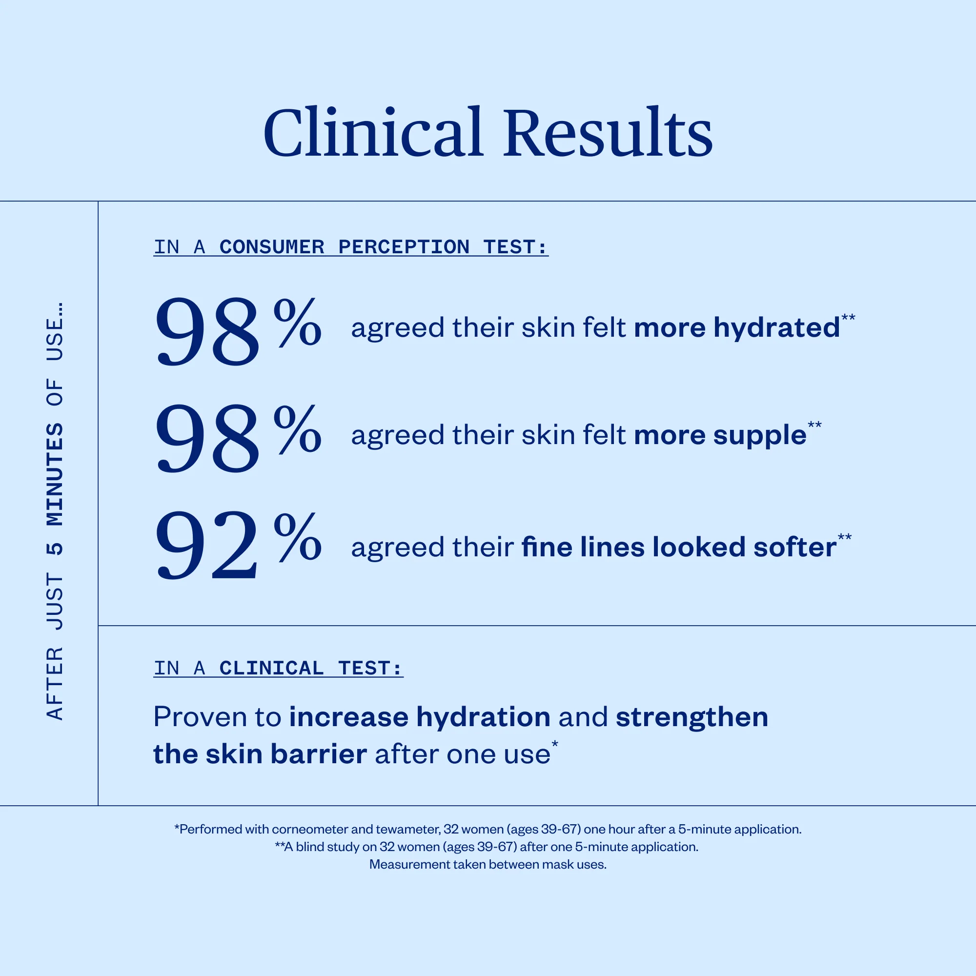Vital Spring Hydration Mask - Image 10
