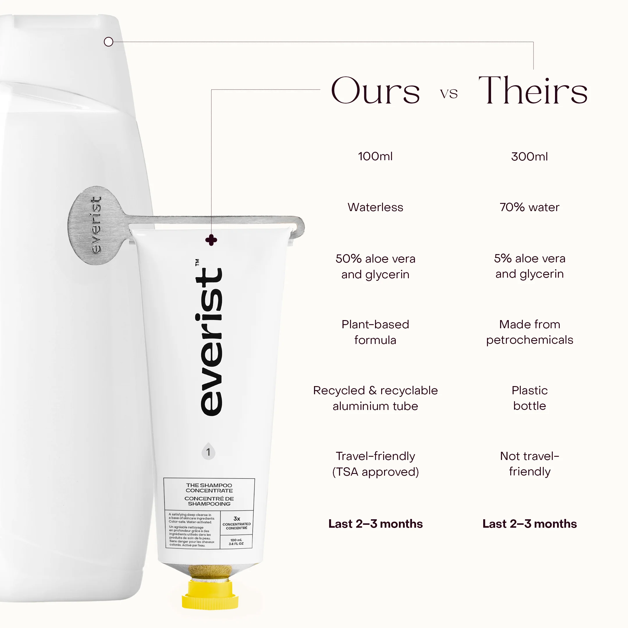 The Shampoo Concentrate - Image 3
